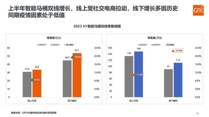 麻将胡了2试玩中国智能马桶市场现况及增长机遇 